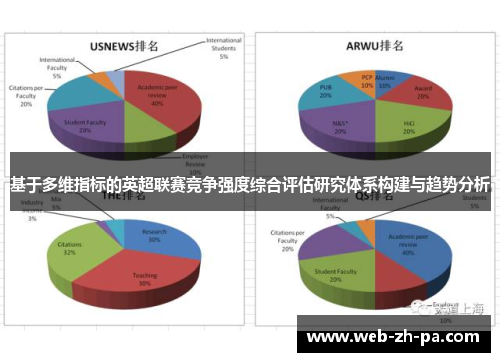 基于多维指标的英超联赛竞争强度综合评估研究体系构建与趋势分析 基于多维指标的英超联赛竞争强度综合评估研究体系构建与趋势分析