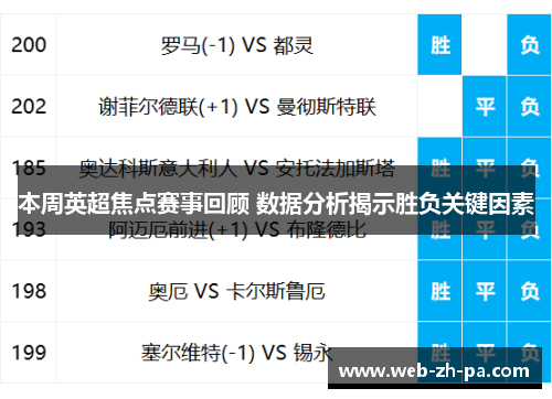 本周英超焦点赛事回顾 数据分析揭示胜负关键因素 本周英超焦点赛事回顾 数据分析揭示胜负关键因素