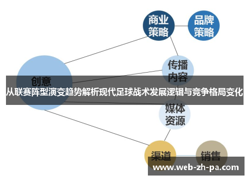 从联赛阵型演变趋势解析现代足球战术发展逻辑与竞争格局变化 从联赛阵型演变趋势解析现代足球战术发展逻辑与竞争格局变化
