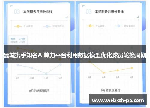曼城携手知名AI算力平台利用数据模型优化球员轮换周期