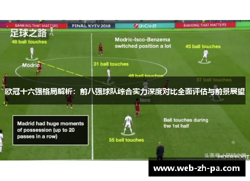 欧冠十六强格局解析：前八强球队综合实力深度对比全面评估与前景展望