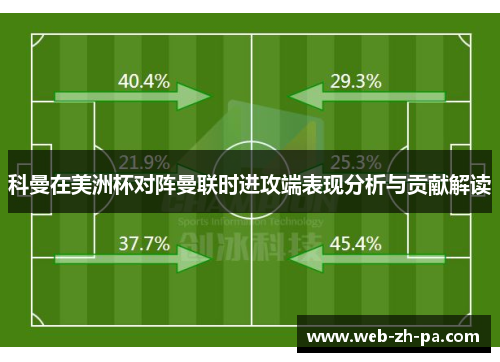 科曼在美洲杯对阵曼联时进攻端表现分析与贡献解读